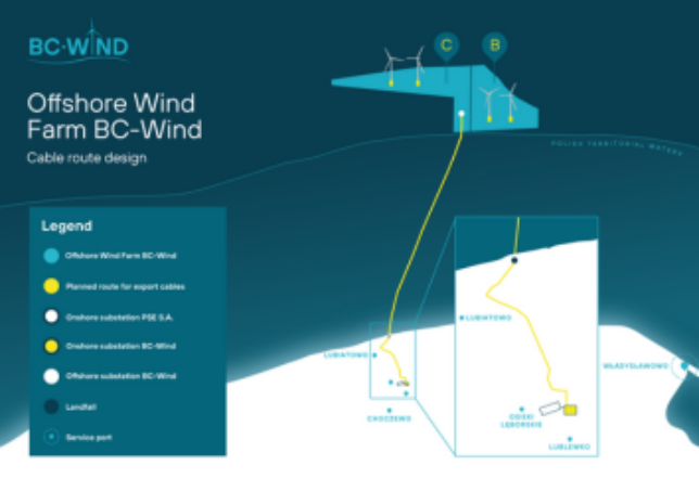 Ocean Winds Gets Environmental Nod for BC- Wind Offshore Wind Farm